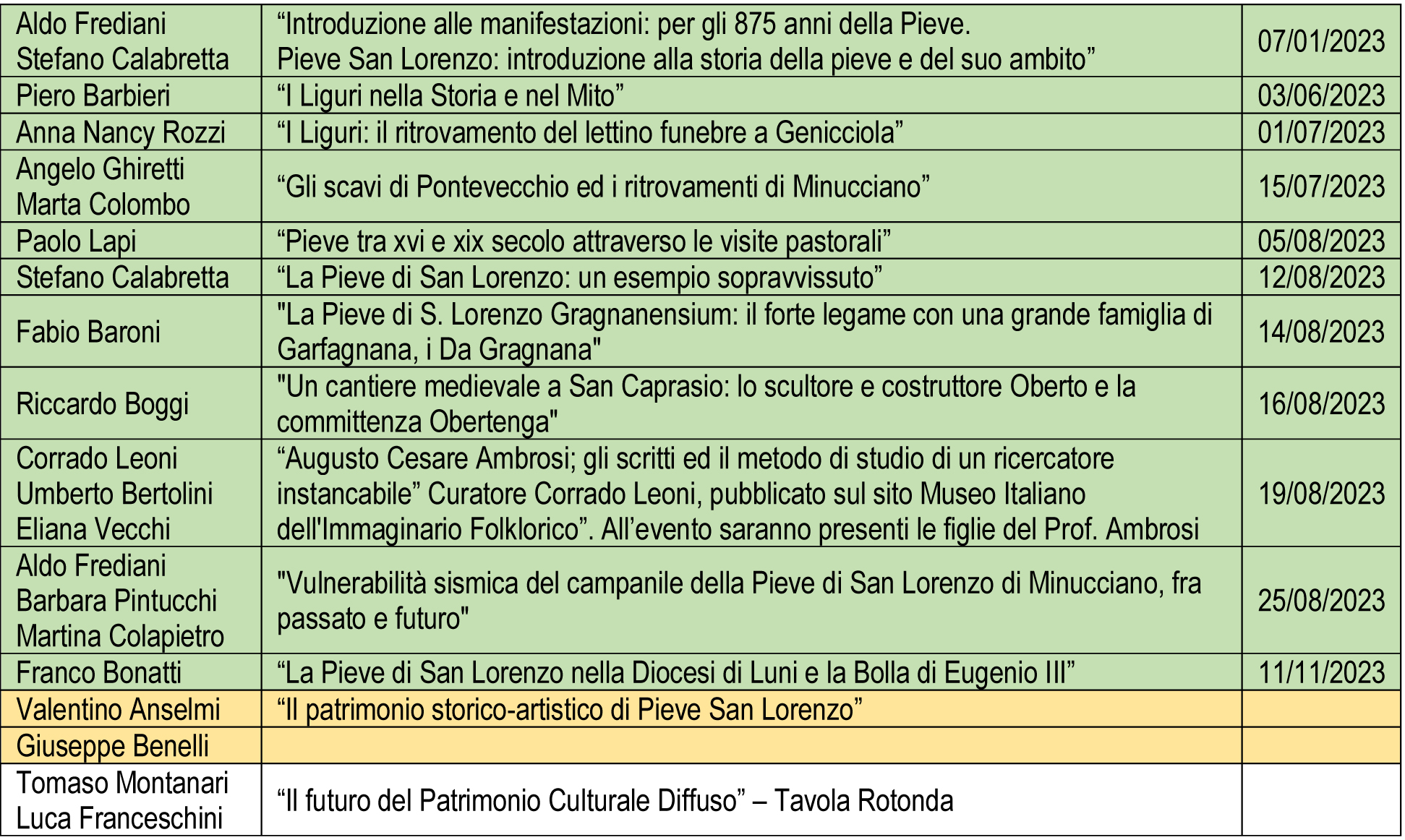 Ciclo di conferenze